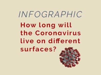 thumbnail of corona virus infographic